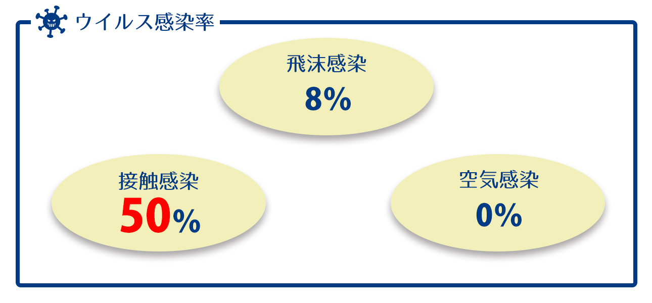 マスクよりも重視!?手洗いの必要性