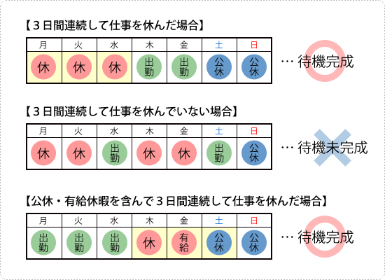 傷病 手当 金 振込 日